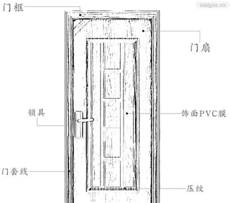 門的尺寸|10種最流行房門尺寸